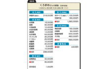 画像：【397号】ななみ先生の家計相談 Q and A