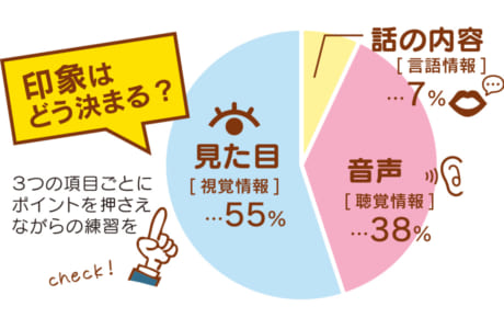 414号】すぱいすフォーカス – 印象に残る 自己紹介の方法 | くまにち