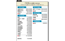 画像：【418号】ななみ先生の家計相談 Q and A