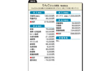 画像：【424号】ななみ先生の家計相談 Q and A