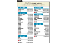 画像：【450号】ななみ先生の家計相談 Q and A