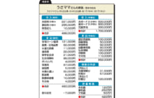 画像：【453号】ななみ先生の家計相談 Q and A