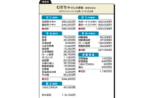 画像：【455号】ななみ先生の家計相談 Q and A