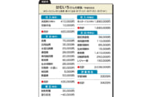 画像：【459号】ななみ先生の家計相談 Q and A