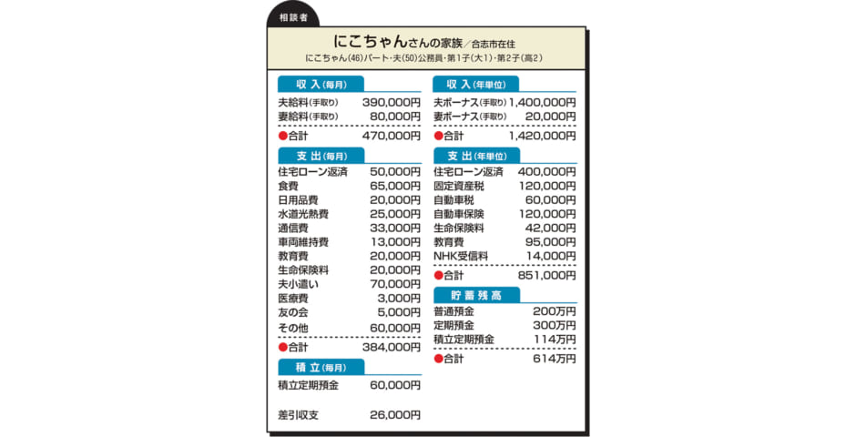 472号 ななみ先生の家計相談 Q And A くまにち すぱいす