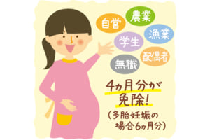 ※第1号被保険者…日本に住む20歳以上60歳未満の自営業者、農業・漁業者、学生および無職の方とその配偶者（厚生年金保険や共済組合などに加入しておらず、第3号被保険者でない方）