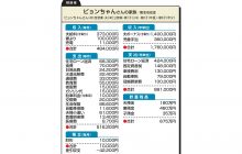 画像：【514号】ななみ先生の家計相談 Q and A