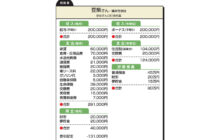画像：【524号】”お金のプロ”がズバリ！家計簿チェック