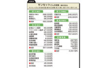 画像：【529号】”お金のプロ”がズバリ！家計簿チェック