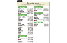 画像：【533号】”お金のプロ”がズバリ！家計簿チェック