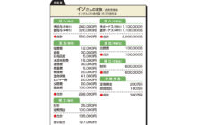 画像：【540号】”お金のプロ”がズバリ！家計簿チェック