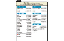 画像：【541号】”お金のプロ”がズバリ！家計簿チェック