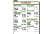 画像：【544号】”お金のプロ”がズバリ！家計簿チェック