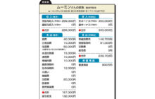 画像：【545号】”お金のプロ”がズバリ！家計簿チェック