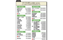 画像：【546号】”お金のプロ”がズバリ！家計簿チェック