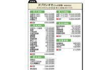 画像：【551号】”お金のプロ”がズバリ！家計簿チェック