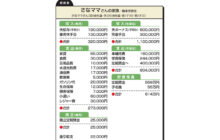 画像：【553号】”お金のプロ”がズバリ！家計簿チェック