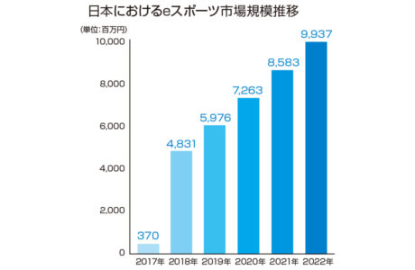555号 もう遊びとは呼ばせない 熊本 Eスポーツ最前線 くまにち すぱいす
