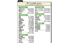 画像：【557号】”お金のプロ”がズバリ！家計簿チェック