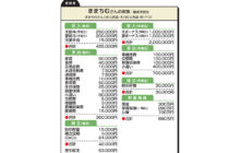 画像：【563号】”お金のプロ”がズバリ！家計簿チェック