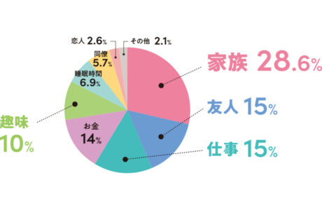 564号 Withコロナで何が変わった くまにち すぱいす