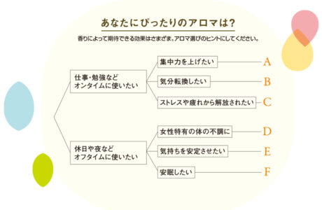 565号 香りで心を軽く 簡単アロマ生活入門 くまにち すぱいす