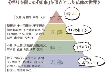 567号 知るほどに尊い 仏像ワールド 熊本編 くまにち すぱいす