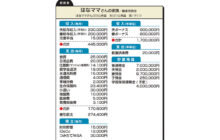 画像：住宅の買い替えなどを予定 現在の家計で将来的に大丈夫？【家計簿チェック】