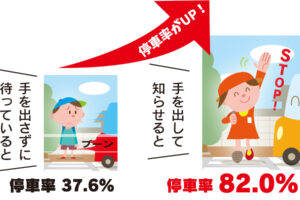 交通安全ポスターコンクール 歩行者も 運転者も 守れていますか 信号機のない横断歩道での交通ルール くまにち すぱいす