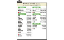 画像：奨学金は繰り上げ返済できる？ 教育資金や資産運用にも助言を【家計簿チェック】
