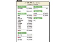 画像：コロナの影響で収入が減少 クレジットの未納分はどうすれば？【家計簿チェック】