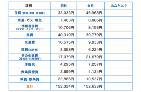 581号 みんなどうしてる 知りたい 代のお金の管理 くまにち すぱいす