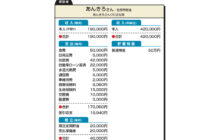 画像：うまく節約し、家計を改善させたい 保険や資産形成についてアドバイスを【家計簿チェック】