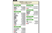 画像：マンションを売却し、戸建てを新築したい シングルマザーだけど現実的なのか？【家計簿チェック】
