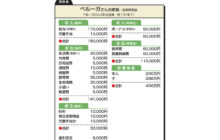画像：児童扶養手当がストップし不安… 進学に備え、何に取り組めばいい？【家計簿チェック】