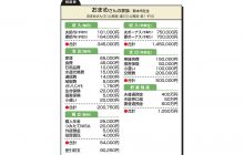 画像：いずれマイホームの取得を希望 いつごろ動き始めるべき？【家計簿チェック】