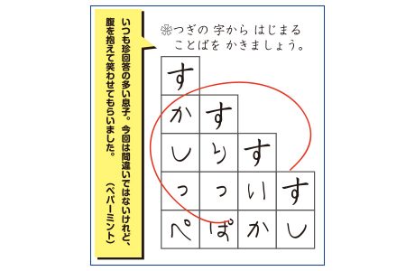 子どもの発想に思わずほっこり 小学生おもしろ珍回答 くまにち すぱいす