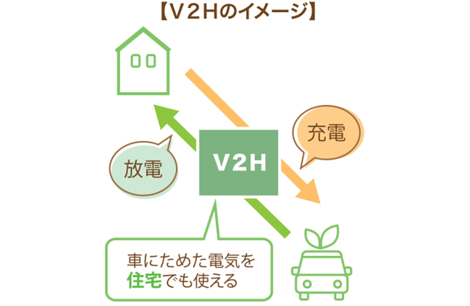 V2Hのイメージ
