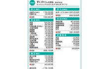 画像：毎月の家計が大赤字 どう節約したらよい？【家計簿チェック】