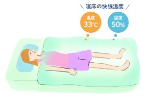 寝床の快眠温度 温度33℃ 湿度50%