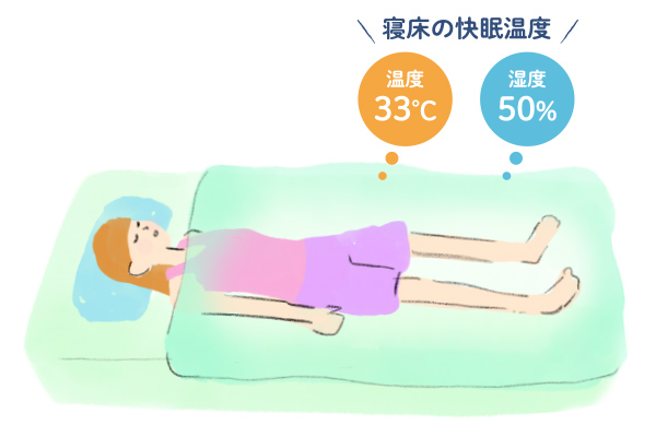 寝床の快眠温度 温度33℃ 湿度50%