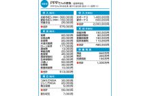 画像：自宅や車のローン返済が家計に影響 今後のさらなる支出増に備えアドバイスを【家計簿チェック】
