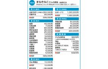 画像：マイホームの購入を検討しているが… 家計の改善点についてアドバイスを【家計簿チェック】
