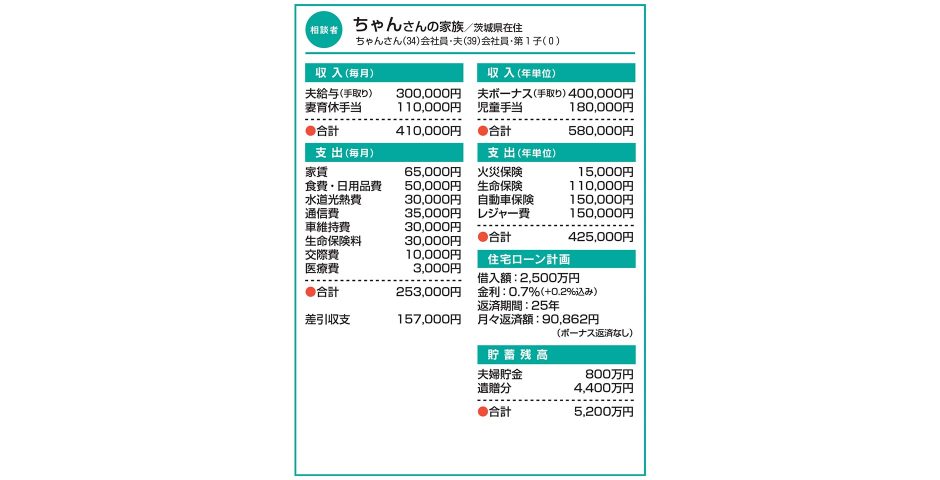 親族からの遺贈で住宅新築を計画 将来のために夫が投資を始めると言うが…