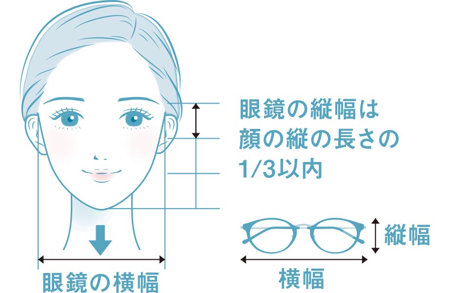 眼鏡の縦幅は顔の縦の長さの1/3以内