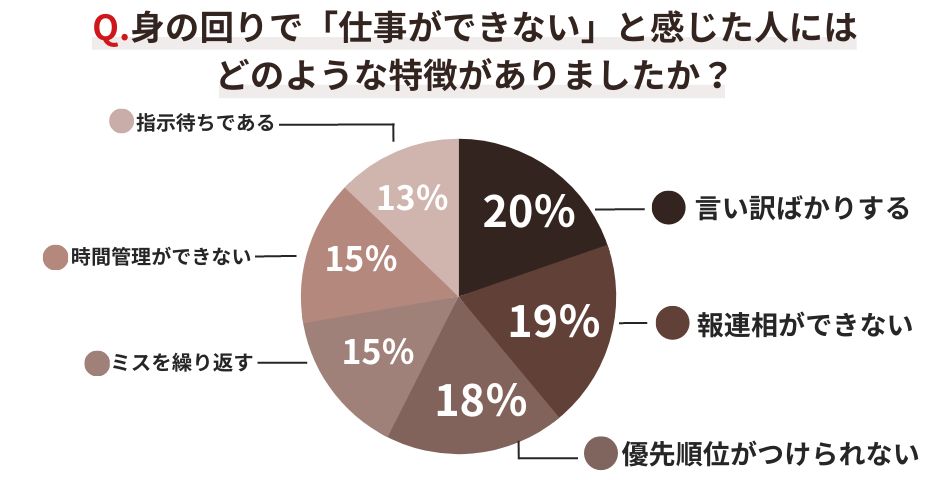 仕事ができない人_特徴