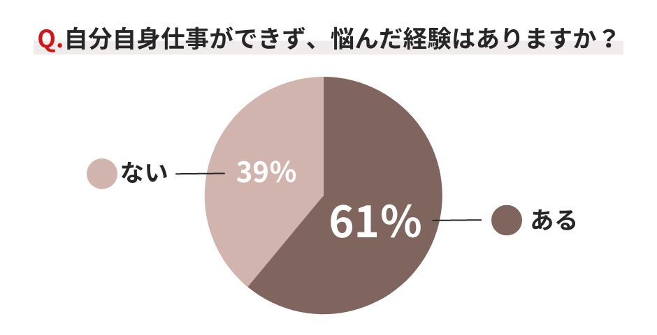 仕事ができない人_仕事ができず悩んだ経験