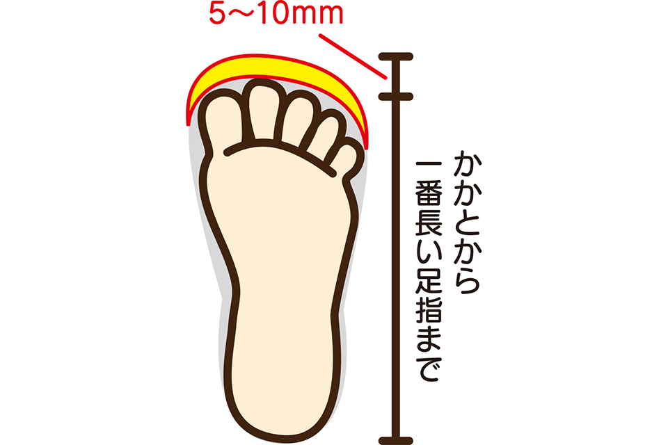 5〜10mm、かかとから一番長い足指まで