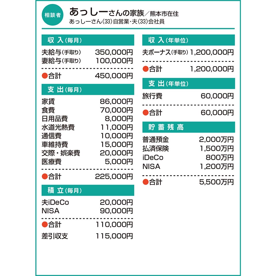 あっしーさんの家族／熊本市在住