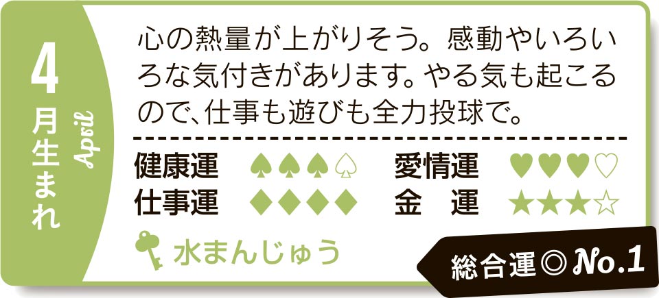 4月生まれ 心の熱量が上がりそう。感動やいろいろな気付きがあります。やる気も起こるので、仕事も遊びも全力投球で。